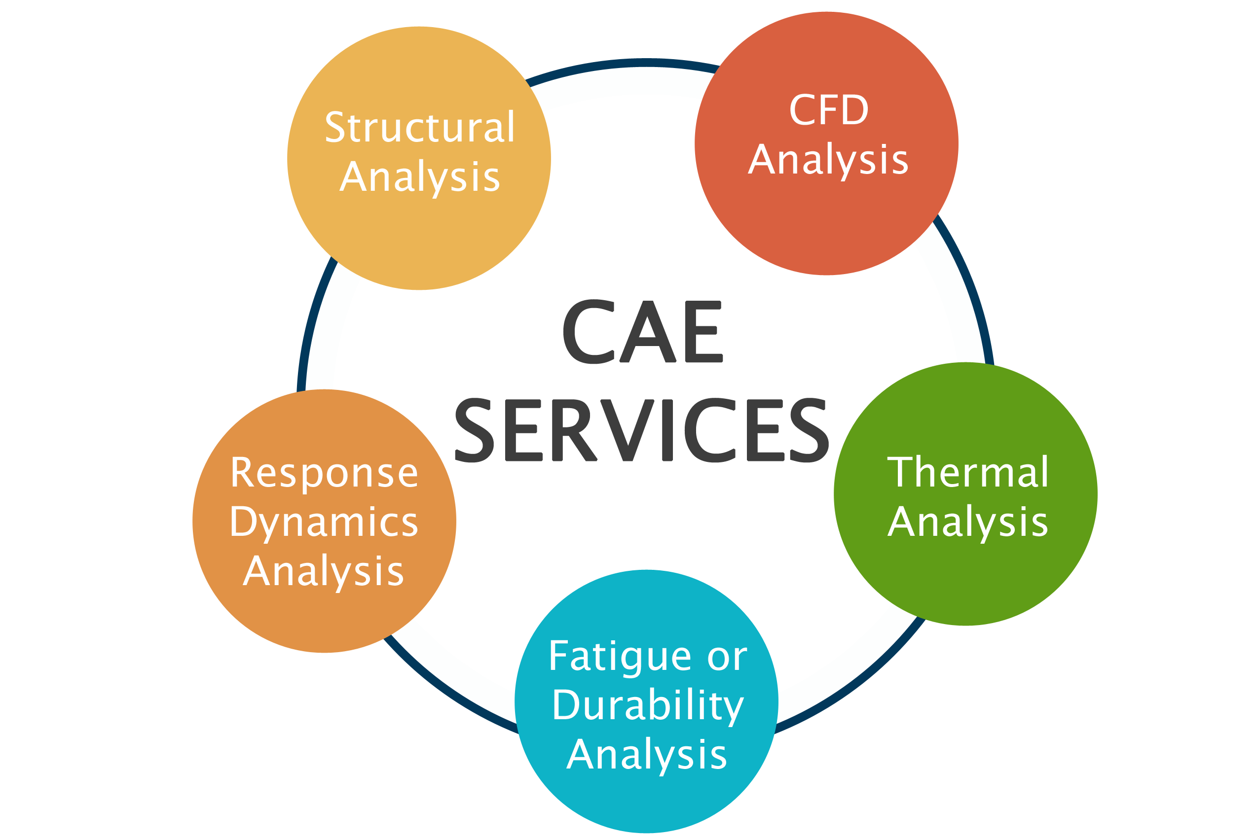 CAD-Services